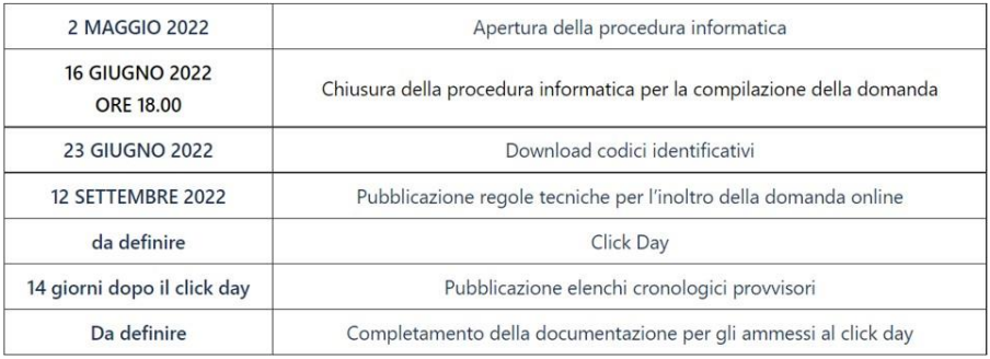 Tabella scadenze bando ISI INAIL 2021